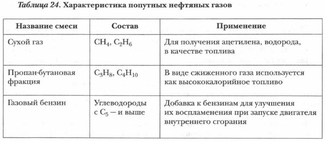 �������������� �������� �������� �����