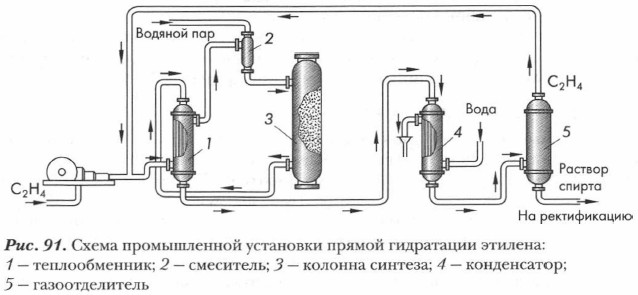 ����� ������������ ��������� ������ ���������� �������