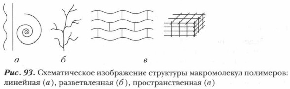 ������������� ����������� ��������� ������������ ���������