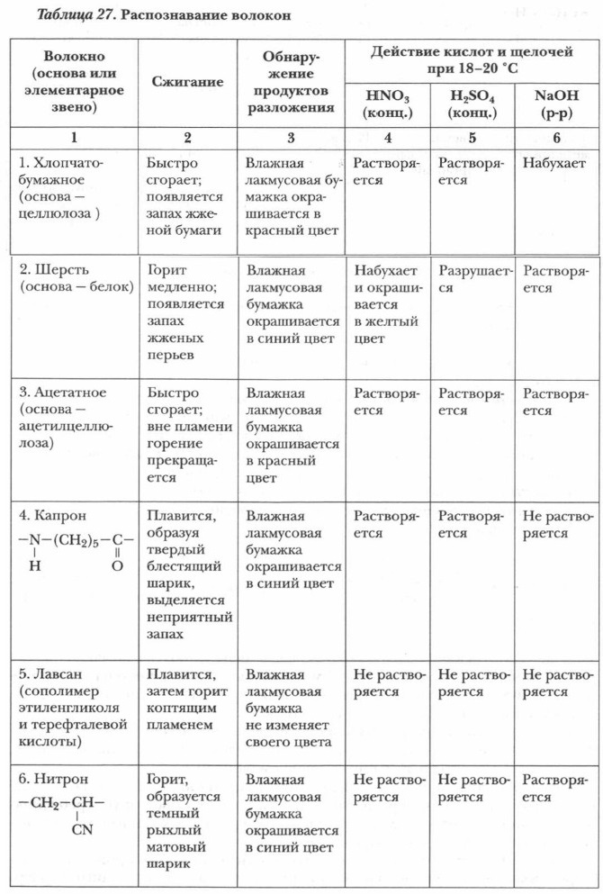 ������������� �������