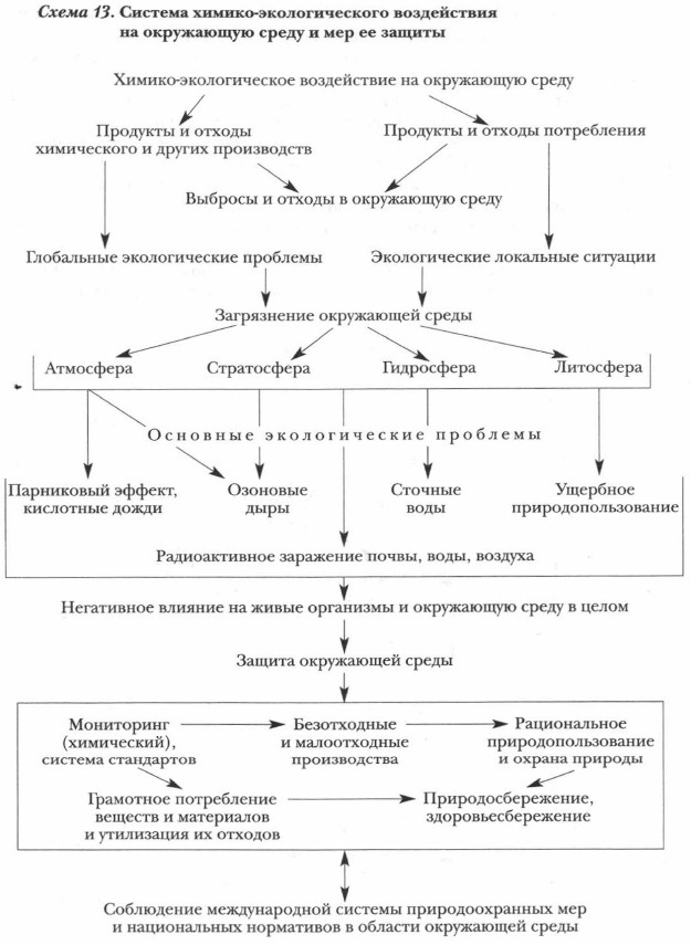 ������� ������-�������������� ����������� �� ���������� ����� � ��� �� ������