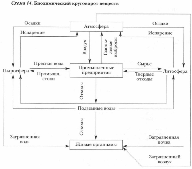 ������������� ���������� �������