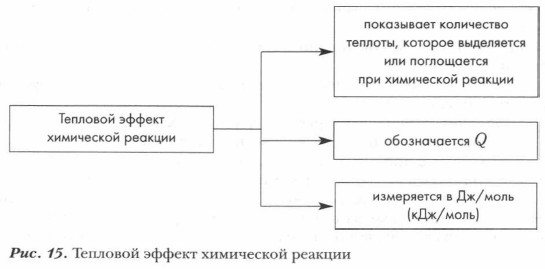 �������� ������ ���������� �������