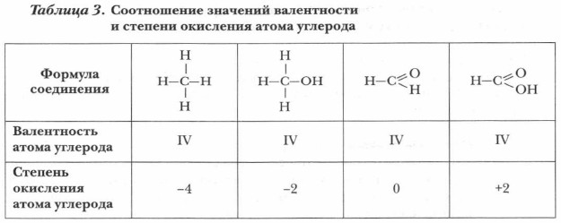 ����������� �������� ����������� � ������� ��������� ����� ��������