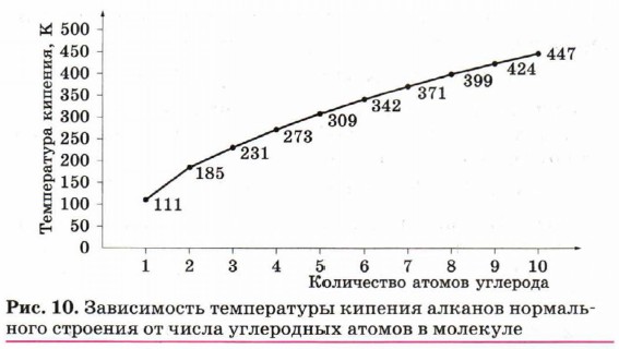 ����������� ����������� ������� ������� ����������� �������� �� ����� ���������� ������ � ��������