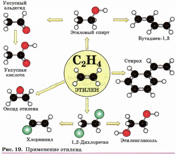 ���������� �������