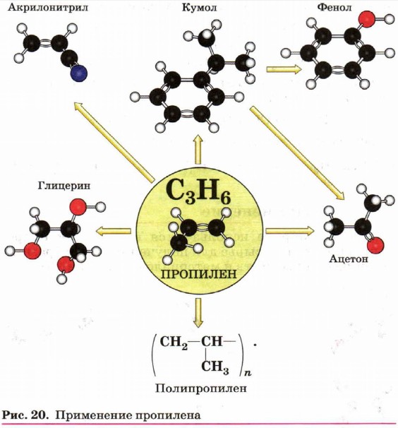 ���������� ���������