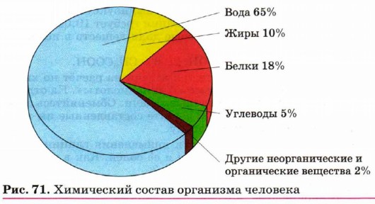 ���������� ������ ��������� ��������