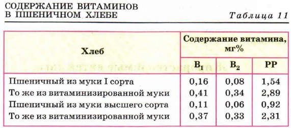 ���������� ��������� � ��������� �����