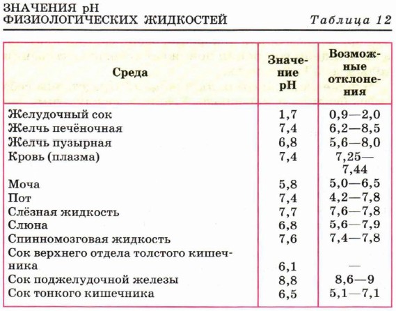 �������� �� ��������������� ���������