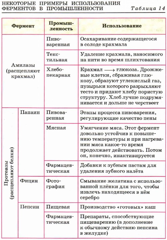 ��������� ������� ������������� ��������� � ��������������