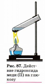 �������� ���������� ���� (II) �� �������