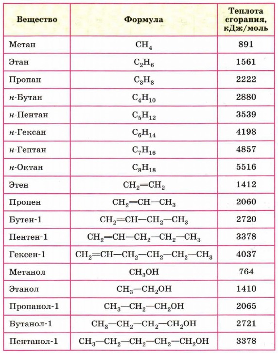 �������� ������� ������� ������� ��������� ������������ ����������