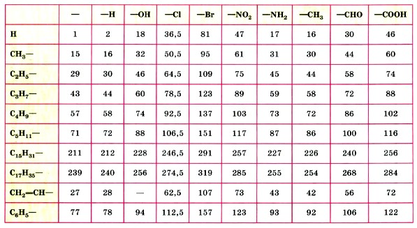 ������������� ������������ ����� ������������ ����������