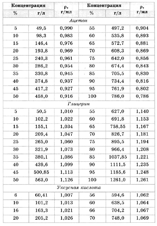 ��������� ������ ��������� ��������� ������������ ����������