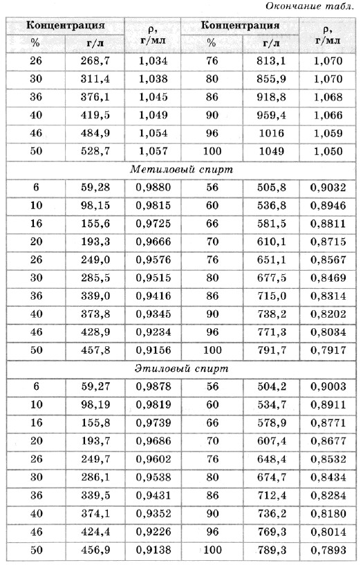 ��������� ������ ��������� ��������� ������������ ����������. ���������