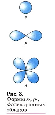 ����� S-, �-, d-����������� �������
