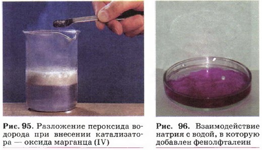 ���������� ��������� ��������