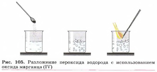 ���������� ��������� �������� � �������������� ������ ��������