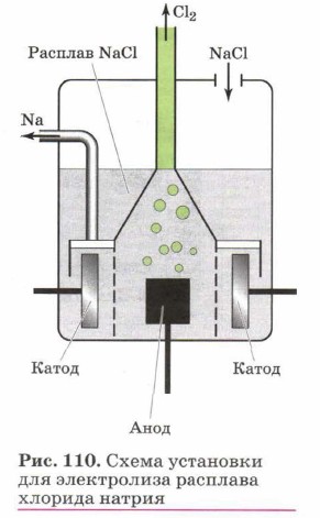 ����� ��������� ��� ����������� �������� ������� ������