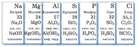 ��� ����������� ������������� ������� �. �. ����������