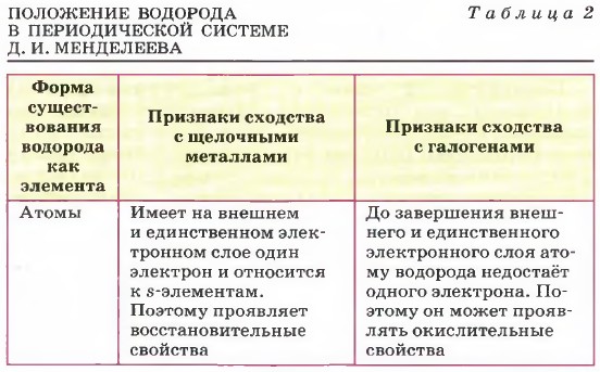 ��������� �������� � ������������� ������� �. �. ����������