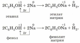 ������������ ����������