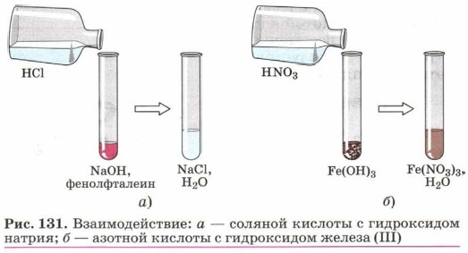 ��������������: � � ������� ������� � ����������� ������; � � ������� ������� � ����������� ������ (III)