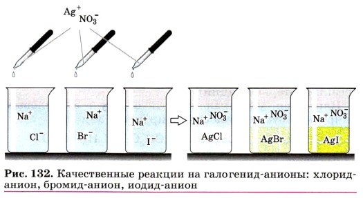 ������������ ������� �� ���������-������