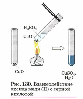 �������������� ������ ���� (II) � ������ ��������