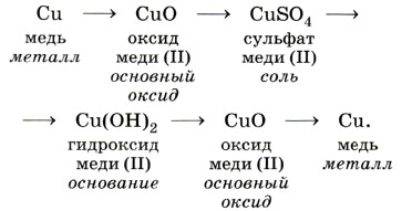 ������������ ��� �������