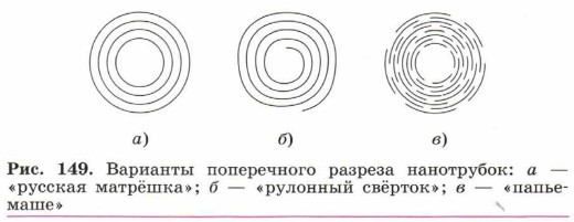 �������� ����������� ������� ����������