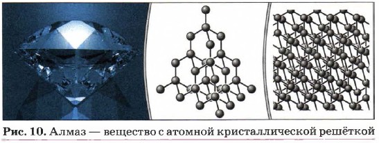 ����� � �������� � ������� ��������������� ��������