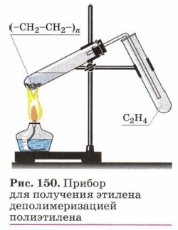 ������ ��� ��������� ������� ���������������� �����������