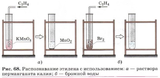 ������������� �������