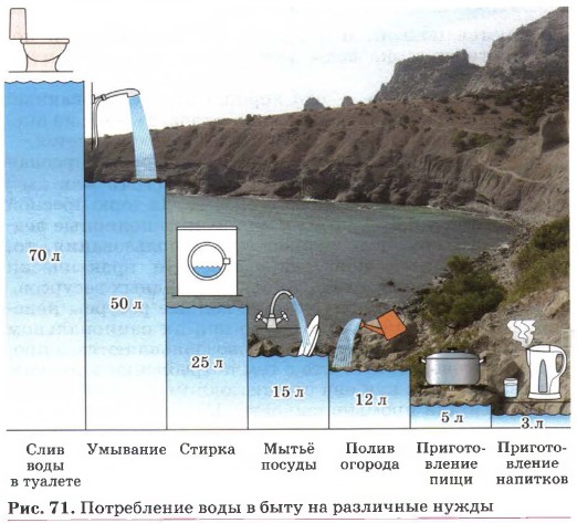 ����������� ���� � ���� �� ��������� �����