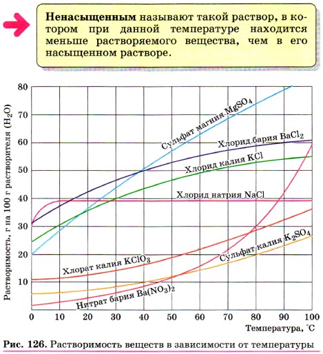 ������������� ������� � ����������� �� �����������