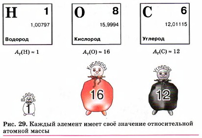 ��� �������� ������� �����