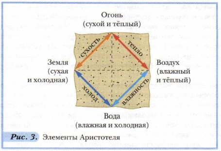 �������� ����������