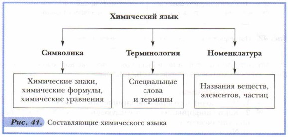 ���������� ����