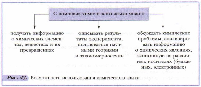 ����������� ������������� ����������� �����