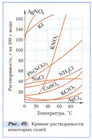 ������ ������������� ��������� �����