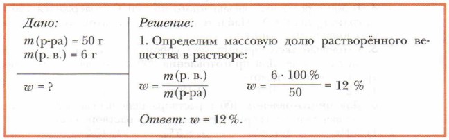 ��������� �������� ����