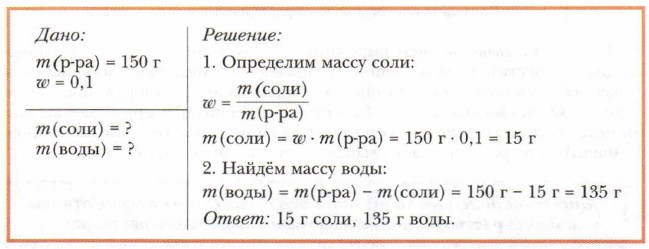 ������� ���������� ����