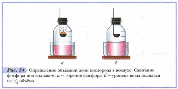 ����������� �������� ���� ��������� � �������.