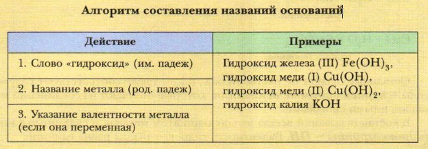 � ������� ����������� �������� ���������