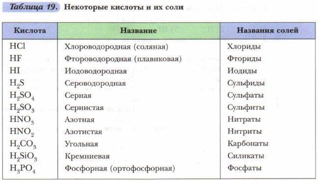 ������� � �� ����