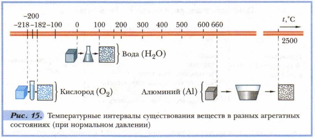 ������������� ���������