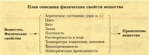 ���������� �������� ��������