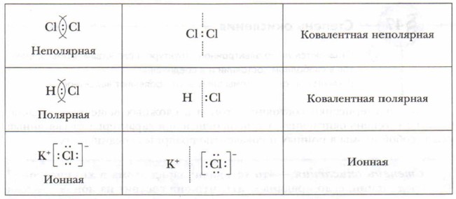 ������ �����